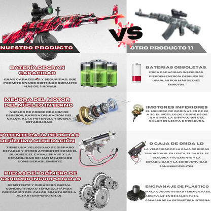 Pistola Bláster de Bolas de Gel M416 Manual y Automática de Modo Dual